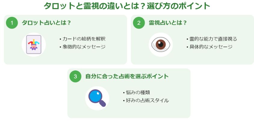 タロットと霊視の違いとは？自分に合った占術の選び方