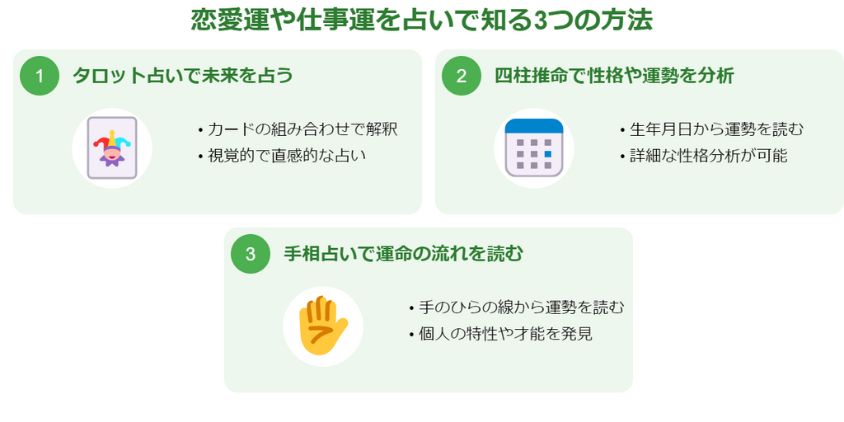 恋愛運や仕事運を占いで知る3つの方法