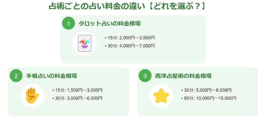 占術ごとの占い料金の違い【どれを選ぶ？】