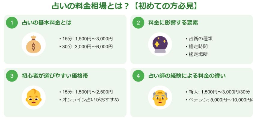 占いの料金相場とは？【初めての方必見】