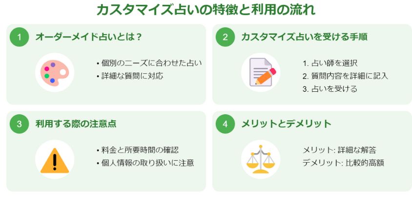 あなただけの占い！カスタマイズ占いの特徴と利用の流れ