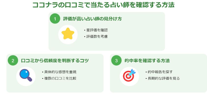 ココナラの口コミで当たる占い師を確認する方法