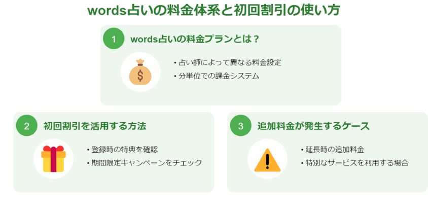 WORDS占いの料金システムと初回割引の使い方