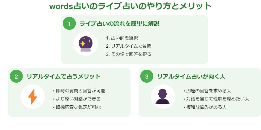 WORDS占いのライブ占いってどんな感じ？やり方とメリットを紹介