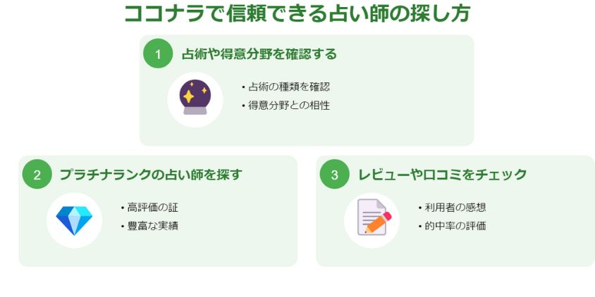 ココナラで信頼できる占い師の探し方